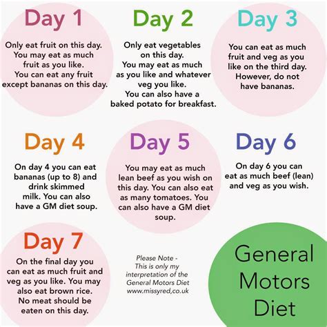 Diet Chart For Weight Loss In 7 Days Pdf - Chart Walls