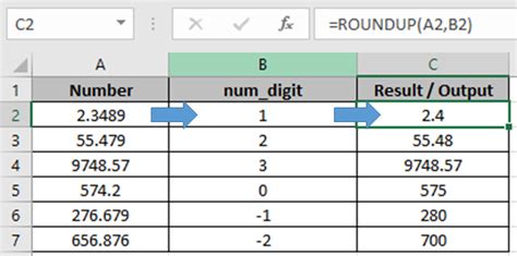 HÀM ROUNDUP - Tiện ích excel, bổ sung hàng loạt bổ trợ mới trong excel