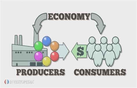 Como o mercado acionário afeta a economia? -Comércio Cérebro | This Unruly