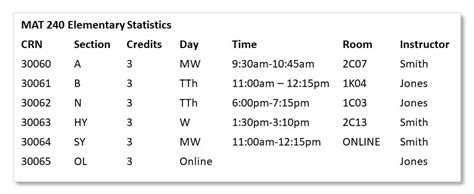 How to Read the Schedule - Sauk Valley Community College