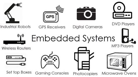 Applications of Embedded Systems