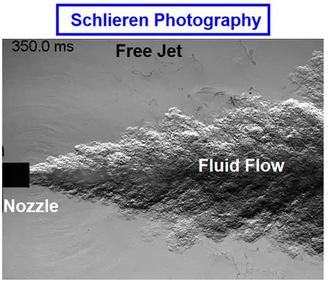 Flow Visualization Techniques in Experiment and CFD · CFD Flow Engineering