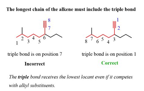 Naming Alkynes by IUPAC Nomenclature Rules with Practice Problems