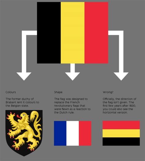 The Strange Case of Belgium's Unconstitutional Flag