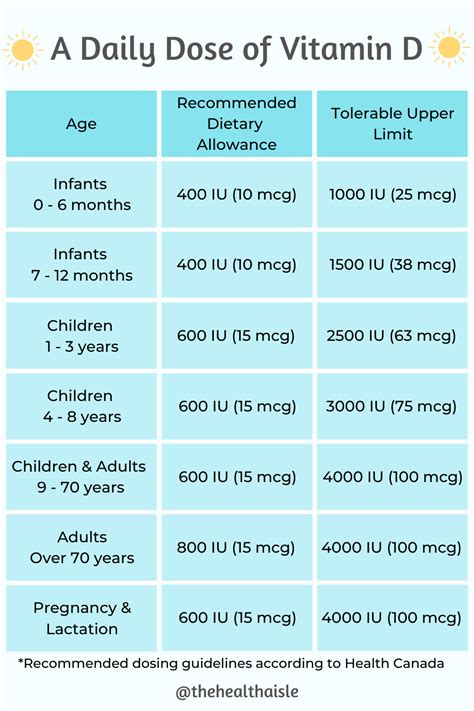 Vitamin D Deficiency Supplementation Guidelines / (PDF) Prevention of ...