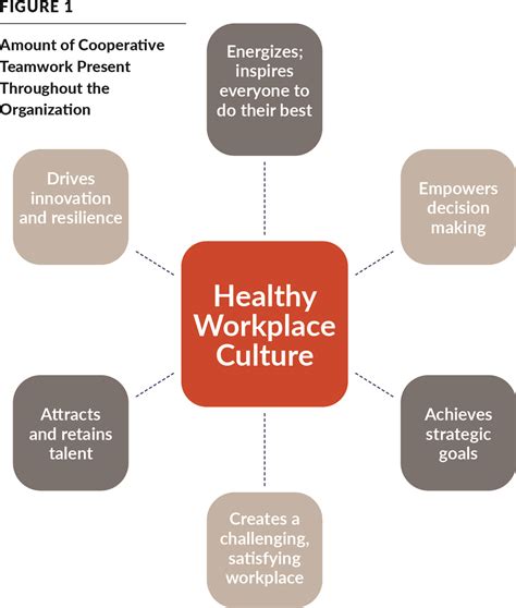 CAREER TRACK: A Healthy Workplace Culture is the “Secret Sauce” for Success, Part 1 | icma.org