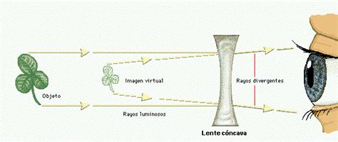 Óptica ~ La magia de la física