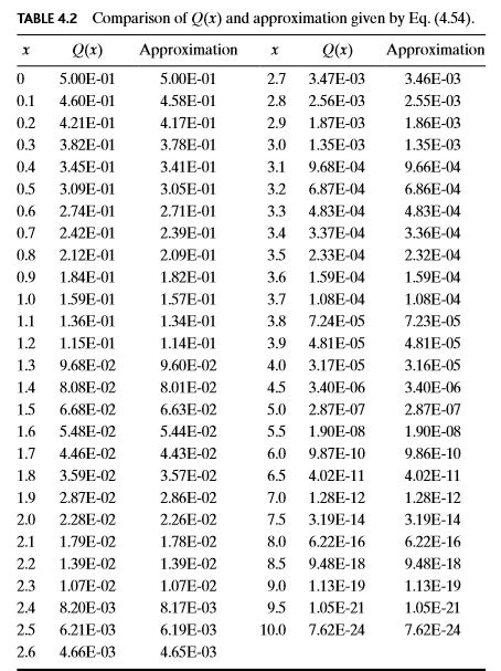 Gaussian Integral Table Pdf - List of integrals of exponential ...