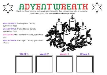 Advent Wreath Themes & Symbols by MissReligionTeacher | TPT