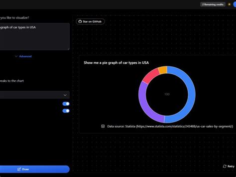 ChartGPT | Features, Reviews, and Alternatives