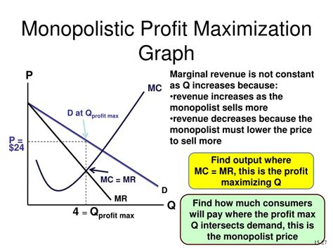 Monopoly economics graph - lanenibht