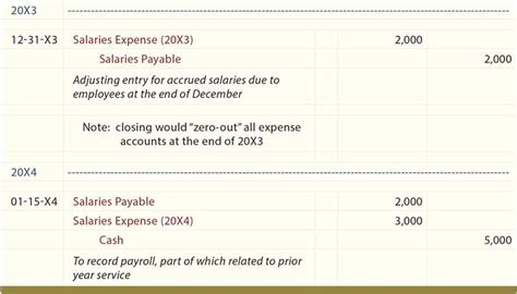 Journal Entries for Accounting