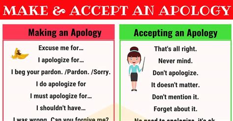 EOI INGLES, Mónica Otero García: Apologising and admitting fault