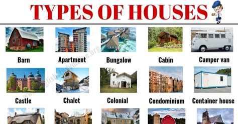 Types of Houses: 30+ Popular Types of Houses with Pictures and Their Meaning - English Study Online