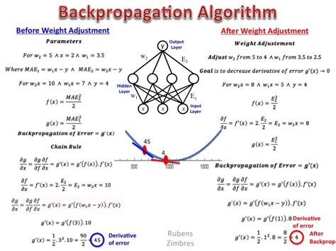 Neural Networks: The Backpropagation algorithm in a picture ...