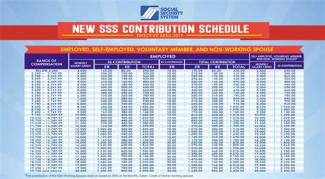 SSS New Contribution Rates 2019 | Business Software for SSS Contribution Sm Mall, Month Numbers ...