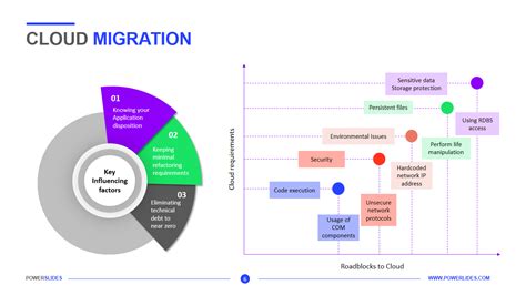 Cloud Migration Plan Template