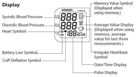 Amazon.com: Omron HEM-609 Portable Wrist Blood Pressure Monitor with IntelliSense: Health ...