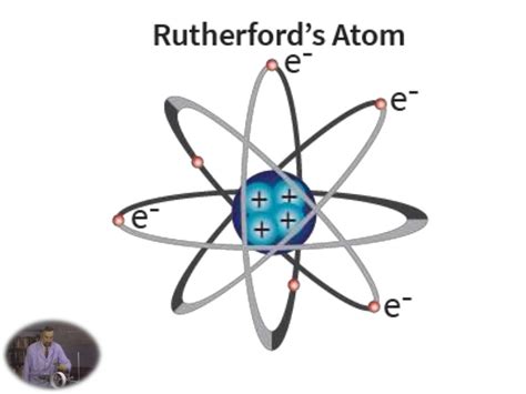 rutherford atomic model