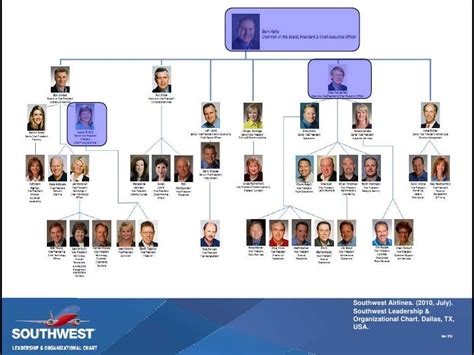 Singapore Airlines Organization Chart