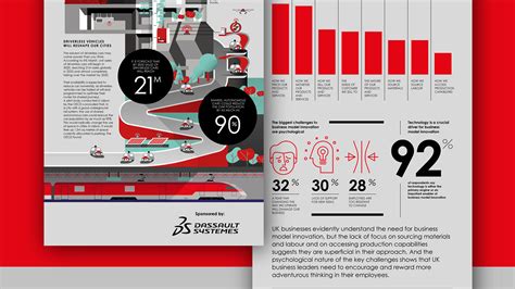 The Economist – Infographic Collection 2017 :: Behance