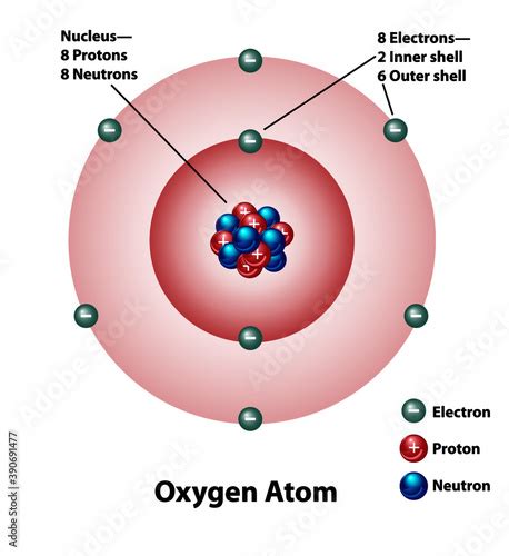 Oxygen Atom Diagram