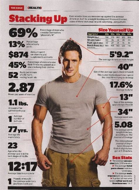 Average Bicep Size By Age