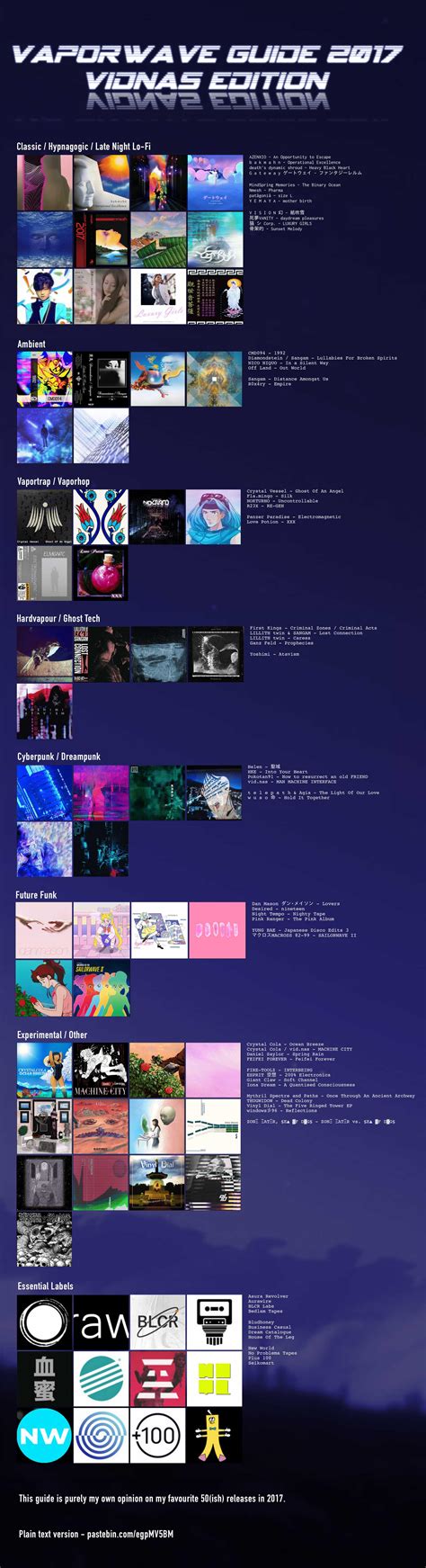 Alternative Vaporwave 2017 Guide - 50 releases and 12 labels - Arranged into genres and ...