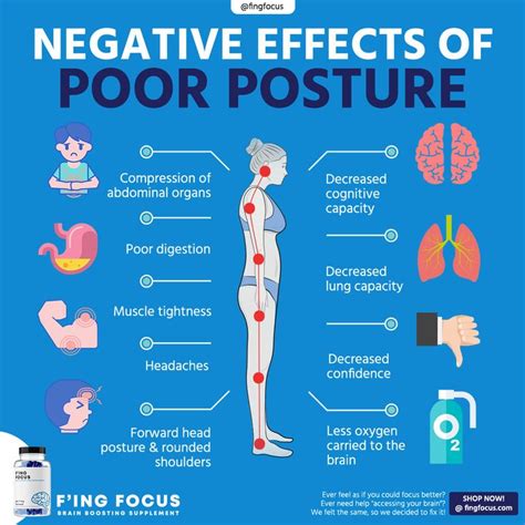 Negative effects of poor posture | Poor posture, How to focus better ...