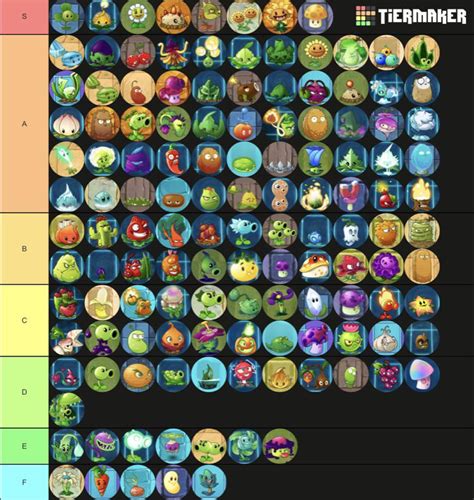 Pvz2 plants tier list