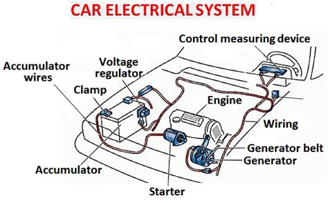 how does a cars electrical system work - Wiring Diagram and Schematics