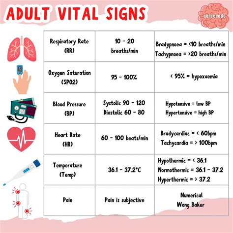 Adult Vital Sign Ranges | Medical school stuff, Nursing school essential, Vital signs nursing