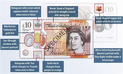 New £10 note released this week - what you need to know | Daily Mail Online