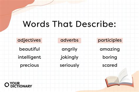 List of Descriptive Words: Adjectives, Adverbs, & Participles ...