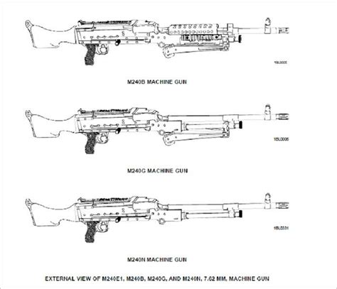 TECHNICAL MANUAL FOR M240 SERIES MACHINE GUNS, MACHINE GUN, 7.62 MM ...