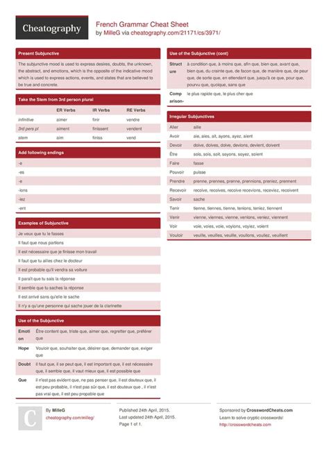 Grammar Rules Cheat Sheet Grammar cheat sheet writing tips quick better help basic