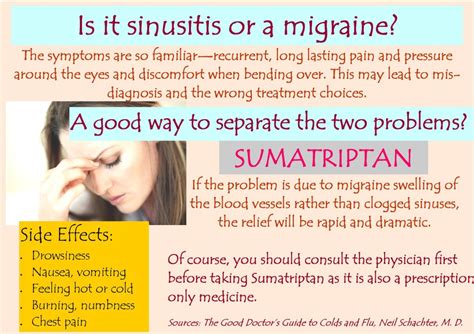 sumatriptan – Pharmaline Magazine