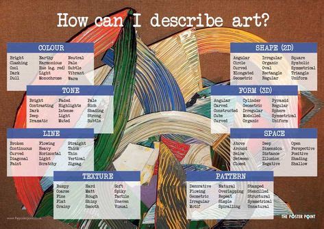 Art vocabulary poster. 110 words to describe art. A2 and A1 size available. | Inspiring art ...