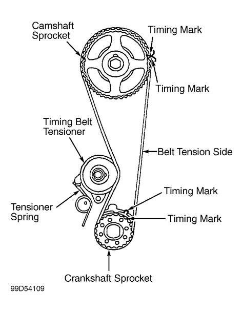 2001 Mitsubishi Mirage Serpentine Belt Routing and Timing Belt Diagrams