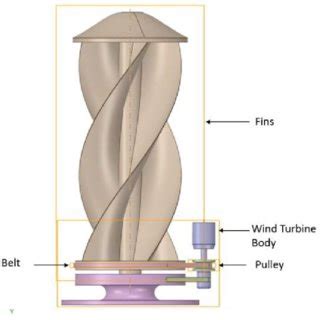 Turbine Design CAD model. | Download Scientific Diagram