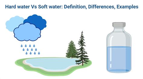 Hard water Vs Soft water: Definition, Differences, Examples - PhD Nest