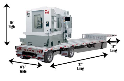 How do you Ship a CNC Machine? | CNC Machines