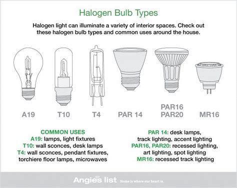 Halogen Light Bulb Types | Light bulb types, Halogen lighting, Halogen ...