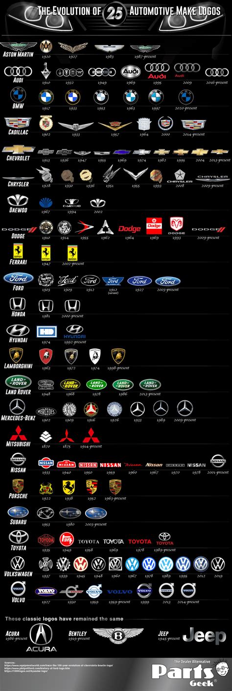 The Evolution of 25 Car Logos [Infographic] - Best Infographics