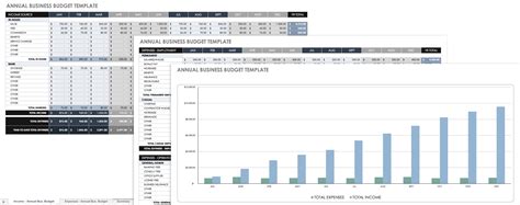 Free Annual Business Budget Templates | Smartsheet