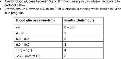 Humalog Kwikpen Printable Humalog Sliding Scale Insulin Chart Dosage