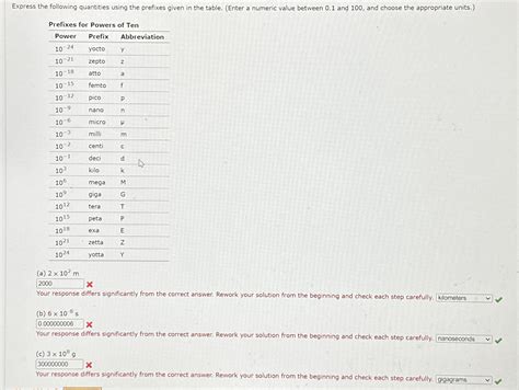 Solved Express the following quantities using the prefixes | Chegg.com