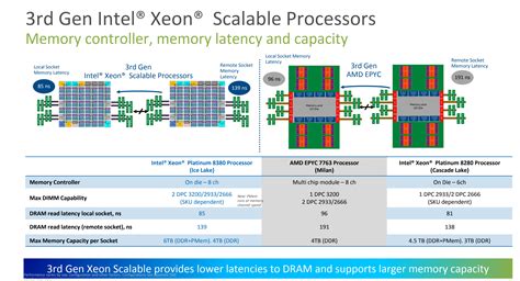 Review: Intel Xeon Platinum 8380 Processor 2P (Ice Lake) - CPU - HEXUS ...