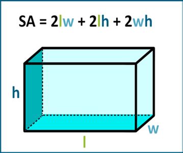 How to Find the Surface Area of Rectangular Prisms | K5 Learning