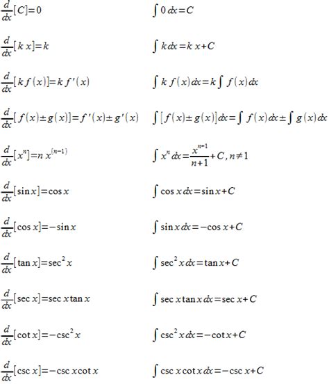 Introduction to Antiderivatives